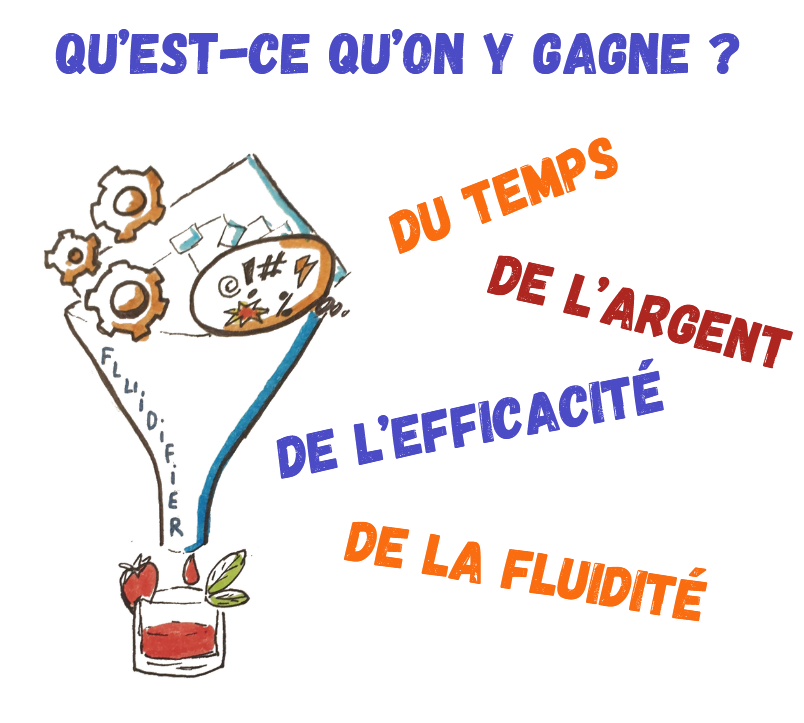 Bénéfices de la démarche.